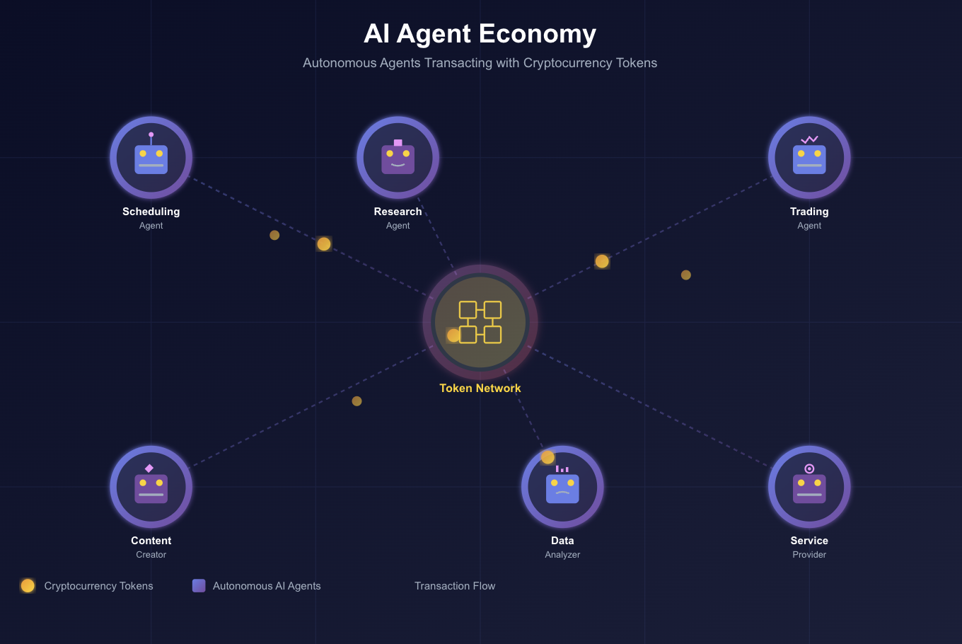 Agents Transactions with Cryptocurrency Tokens
